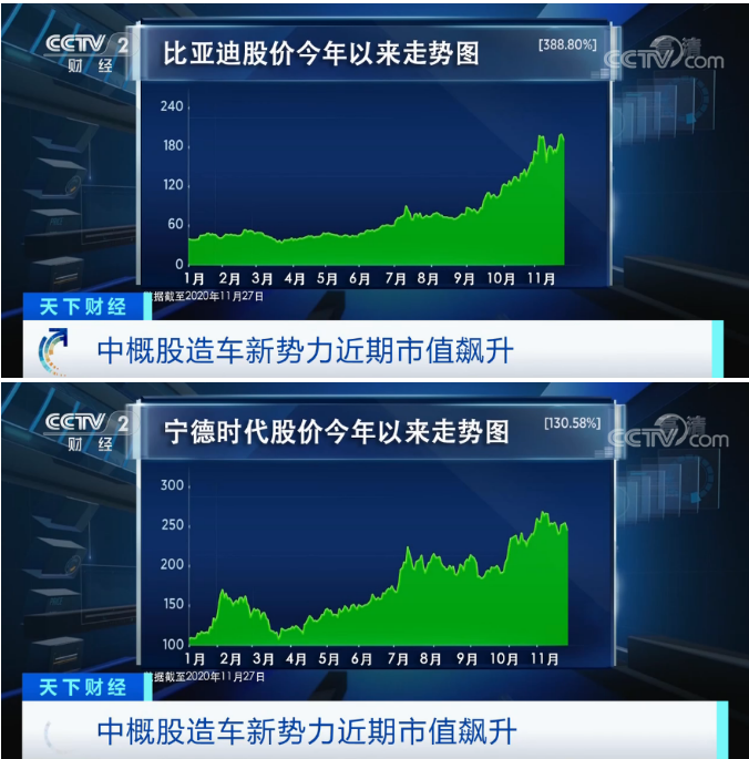 造車新勢力,新能源車