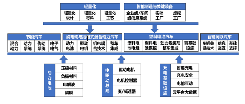 銷量，新能源汽車銷量