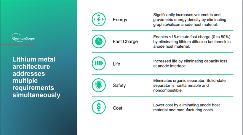 電池，QuantumScape固態電池,QuantumScape大眾,QuantumScape電池
