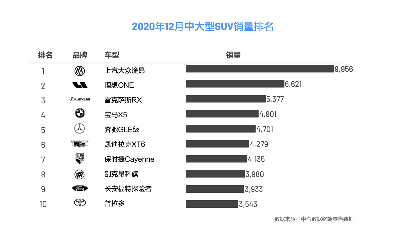 SUV，銷量，理想汽車