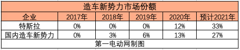 銷量，特斯拉，汽車銷量,特斯拉,新能源汽車