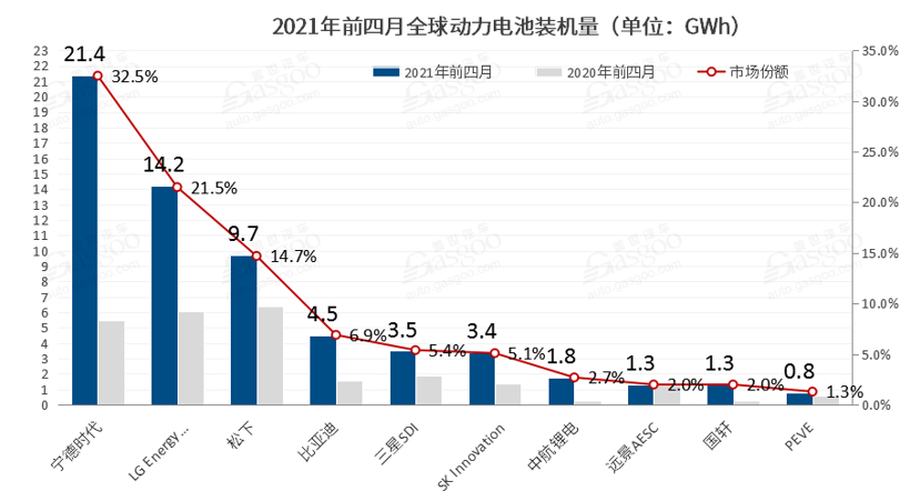 寧德時代，電池，動力電池,鋰材料漲價